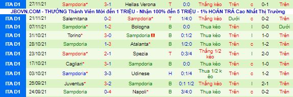 Nhận định, soi kèo Fiorentina vs Sampdoria, 0h30 ngày 1/12 - Ảnh 3