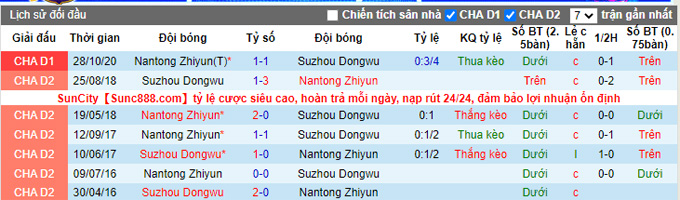 Nhận định, soi kèo Suzhou Dongwu vs Nantong Zhiyun, 18h30 ngày 30/11 - Ảnh 3