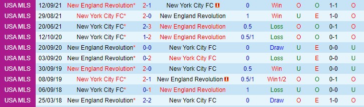 Phân tích kèo hiệp 1 New England vs New York City, 7h37 ngày 1/12 - Ảnh 3