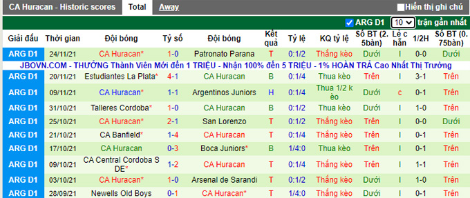 Phân tích kèo hiệp 1 Platense vs Huracan, 7h30 ngày 30/11 - Ảnh 2