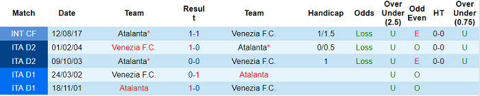 Soi kèo phạt góc Atalanta vs Venezia, 0h30 ngày 1/12 - Ảnh 3