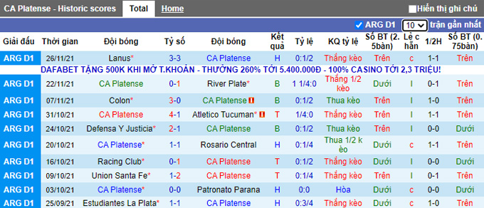 Soi kèo phạt góc Platense vs Huracan, 7h30 ngày 30/11 - Ảnh 1