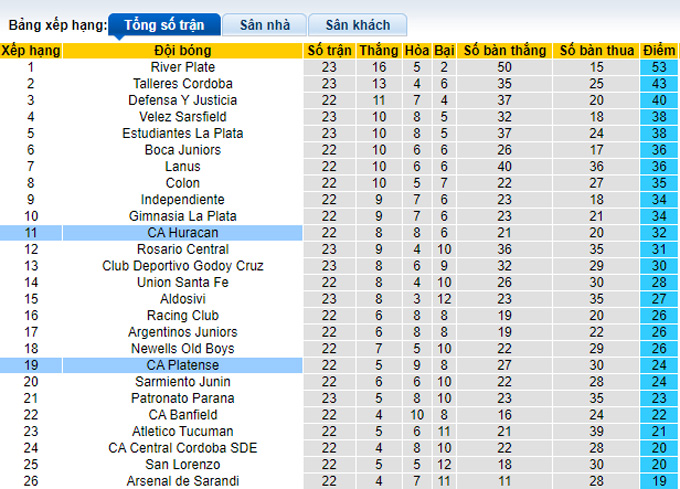 Soi kèo phạt góc Platense vs Huracan, 7h30 ngày 30/11 - Ảnh 4