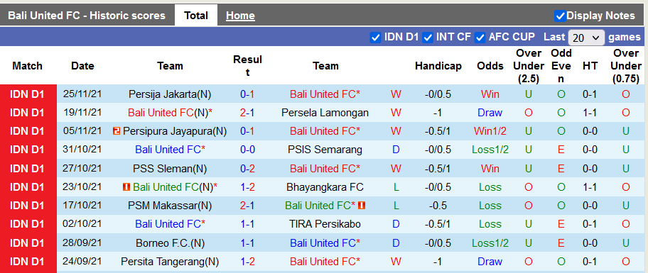 Nhận định, soi kèo Bali United vs Persiraja, 20h45 ngày 30/11 - Ảnh 1