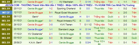 Nhận định, soi kèo Mechelen vs Cercle Brugge, 2h30 ngày 2/12 - Ảnh 3