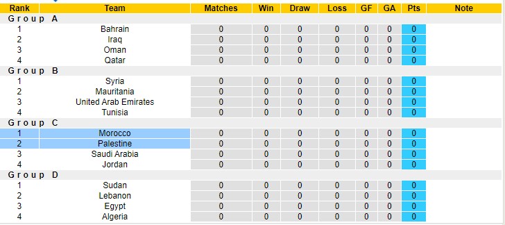 Nhận định, soi kèo Morocco vs Palestine, 23h ngày 1/12 - Ảnh 3