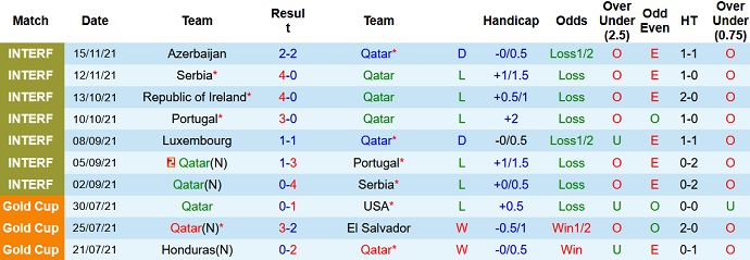 Nhận định, soi kèo Qatar vs Bahrain, 23h30 ngày 30/11 - Ảnh 2