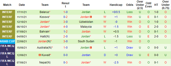 Nhận định, soi kèo Saudi Arabia vs Jordan, 2h ngày 2/12 - Ảnh 2