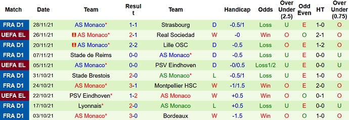 Nhận định, soi kèo Angers vs Monaco, 1h00 ngày 2/12 - Ảnh 5