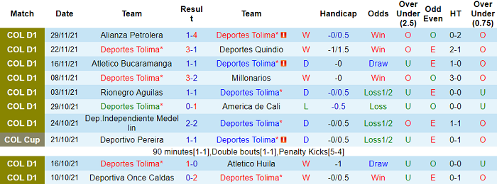 Nhận định, soi kèo Deportes Tolima vs America de Cali, 6h ngày 3/12 - Ảnh 1