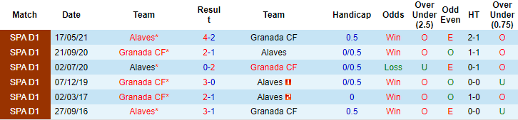 Nhận định, soi kèo Granada vs Alaves, 3h ngày 4/12 - Ảnh 3