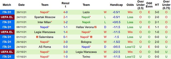 Nhận định, soi kèo Sassuolo vs Napoli, 2h45 ngày 2/12 - Ảnh 5