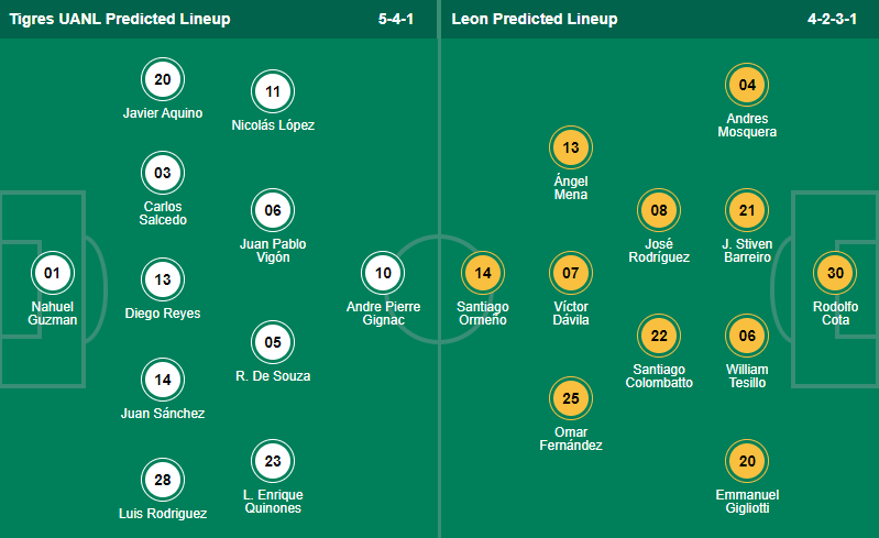 Nhận định, soi kèo Tigres UANL vs Club Leon, 10h ngày 2/12 - Ảnh 4