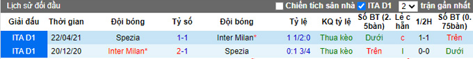 Phân tích kèo hiệp 1 Inter Milan vs Spezia, 0h30 ngày 2/12 - Ảnh 3
