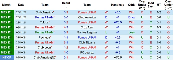 Phân tích kèo hiệp 1 Pumas UNAM vs Club Atlas, 10h00 ngày 3/12 - Ảnh 3