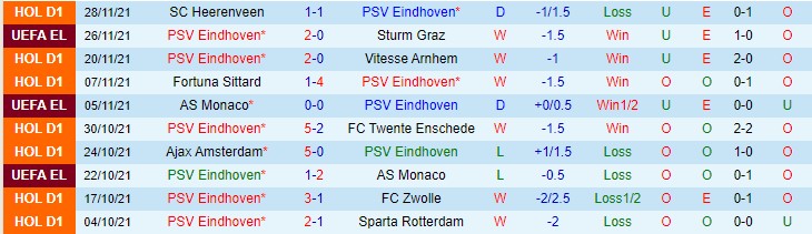 Nhận định, soi kèo PSV vs Utrecht, 22h30 ngày 4/12 - Ảnh 1