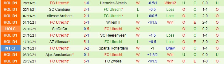 Nhận định, soi kèo PSV vs Utrecht, 22h30 ngày 4/12 - Ảnh 2