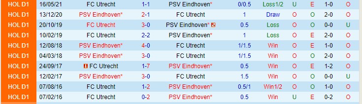 Nhận định, soi kèo PSV vs Utrecht, 22h30 ngày 4/12 - Ảnh 3
