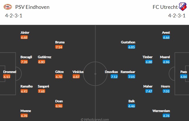Nhận định, soi kèo PSV vs Utrecht, 22h30 ngày 4/12 - Ảnh 4