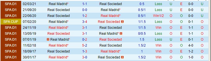 Nhận định, soi kèo Sociedad vs Real Madrid, 3h ngày 5/12 - Ảnh 3