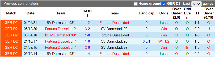 Nhận định, soi kèo Darmstadt vs Dusseldorf, 0h30 ngày 4/12 - Ảnh 3