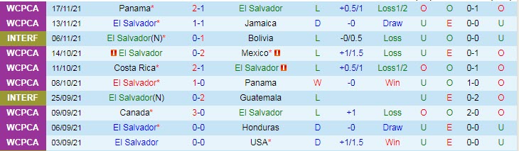 Nhận định, soi kèo El Salvador vs Ecuador, 9h ngày 5/12 - Ảnh 1