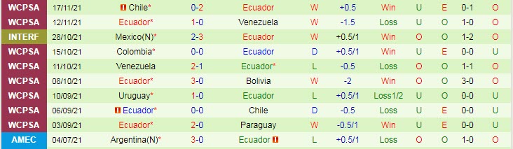 Nhận định, soi kèo El Salvador vs Ecuador, 9h ngày 5/12 - Ảnh 2