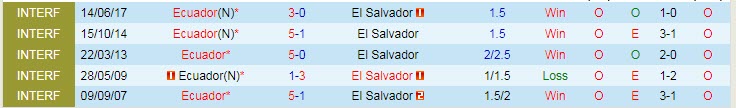Nhận định, soi kèo El Salvador vs Ecuador, 9h ngày 5/12 - Ảnh 3