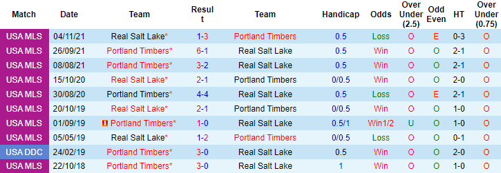 Nhận định, soi kèo Portland Timbers vs Real Salt Lake, 6h37 ngày 5/12 - Ảnh 3