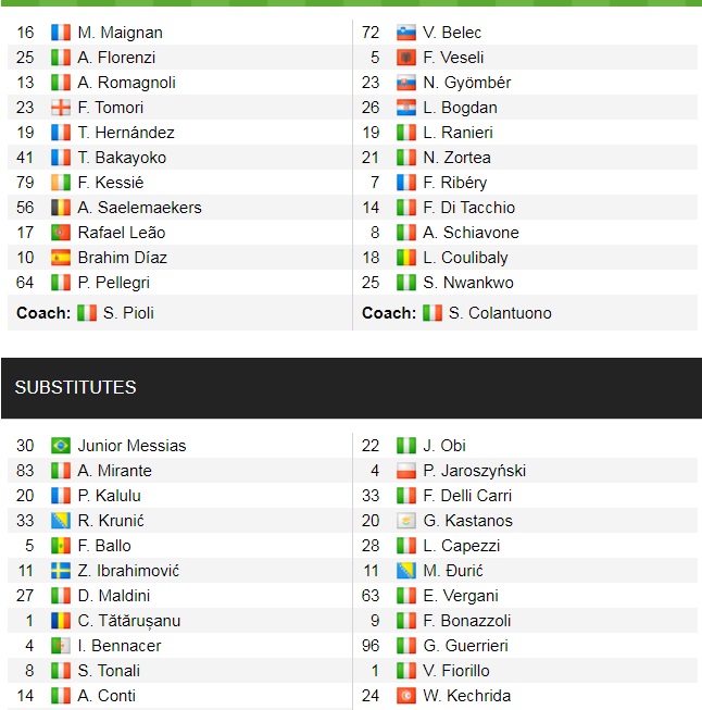 Đội hình ra sân chính thức AC Milan vs Salernitana, 21h ngày 4/12 (cập nhật) - Ảnh 1