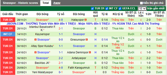 Nhận định, soi kèo Alanyaspor vs Sivasspor, 17h30 ngày 4/12 - Ảnh 2