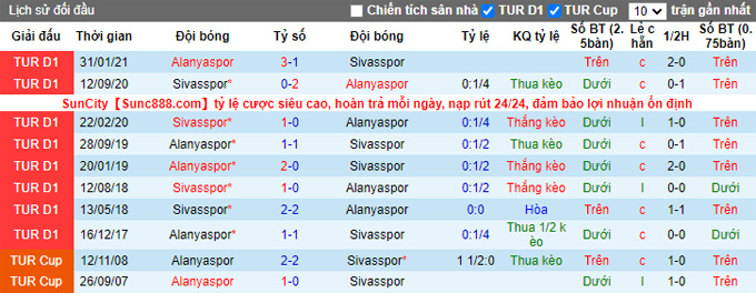 Nhận định, soi kèo Alanyaspor vs Sivasspor, 17h30 ngày 4/12 - Ảnh 3