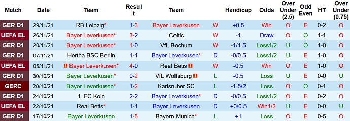 Nhận định, soi kèo Bayer Leverkusen vs Greuther Fürth, 21h30 ngày 4/12 - Ảnh 3