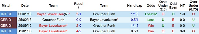 Nhận định, soi kèo Bayer Leverkusen vs Greuther Fürth, 21h30 ngày 4/12 - Ảnh 4