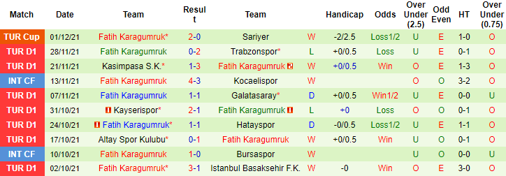 Nhận định, soi kèo Giresunspor vs Fatih Karagumruk, 20h ngày 5/12 - Ảnh 2