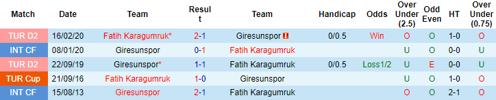 Nhận định, soi kèo Giresunspor vs Fatih Karagumruk, 20h ngày 5/12 - Ảnh 4