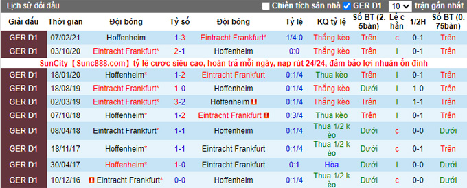 Nhận định, soi kèo Hoffenheim vs Eintracht Frankfurt, 21h30 ngày 4/12 - Ảnh 3