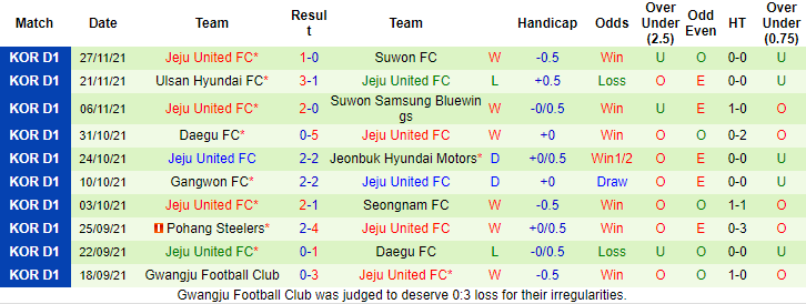 Nhận định, soi kèo Jeonbuk Hyundai vs Jeju, 13h ngày 5/12 - Ảnh 2