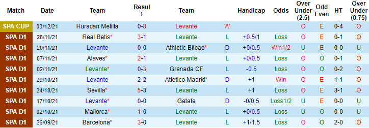 Nhận định, soi kèo Levante vs Osasuna, 0h30 ngày 6/12 - Ảnh 1