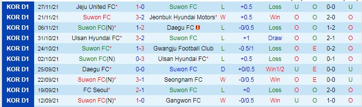 Nhận định, soi kèo Suwon vs Suwon Bluewings, 13h ngày 5/12 - Ảnh 1