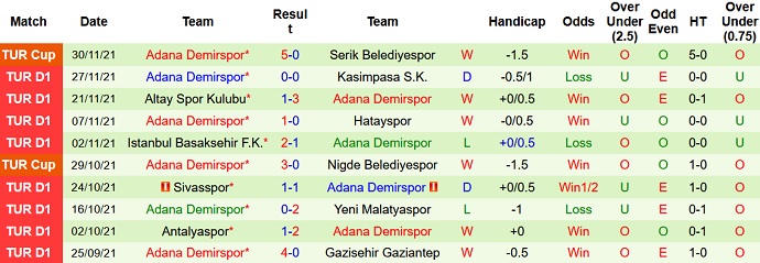 Nhận định, soi kèo Trabzonspor vs Adana Demirspor, 20h00 ngày 4/12 - Ảnh 5