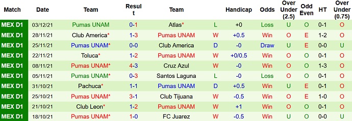 Nhận định, soi kèo Club Atlas vs Pumas UNAM, 8h00 ngày 6/12 - Ảnh 5