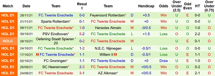Nhận định, soi kèo Go Ahead Eagles vs Twente, 20h30 ngày 5/12 - Ảnh 5