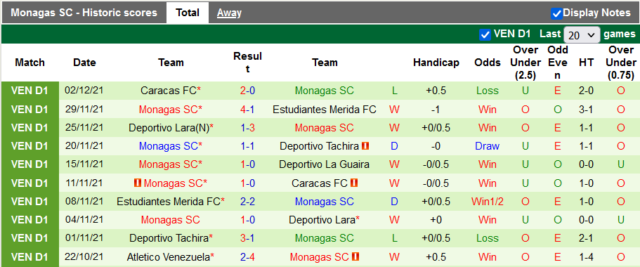 Nhận định, soi kèo La Guaira vs Monagas, 6h50 ngày 6/12 - Ảnh 2