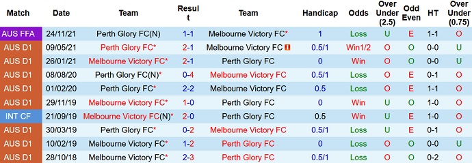 Nhận định, soi kèo Melbourne Victory vs Perth Glory, 14h45 ngày 5/12 - Ảnh 4