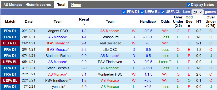 Nhận định, soi kèo Monaco vs Metz, 21h ngày 5/12 - Ảnh 1