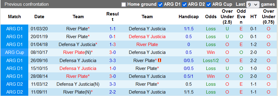 Nhận định, soi kèo River Plate vs Defensa, 7h30 ngày 6/12 - Ảnh 3