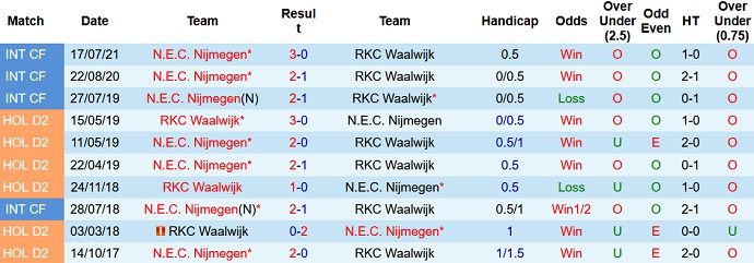 Nhận định, soi kèo RKC Waalwijk vs NEC, 18h15 ngày 5/12 - Ảnh 4