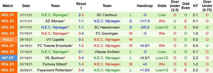Nhận định, soi kèo RKC Waalwijk vs NEC, 18h15 ngày 5/12 - Ảnh 5