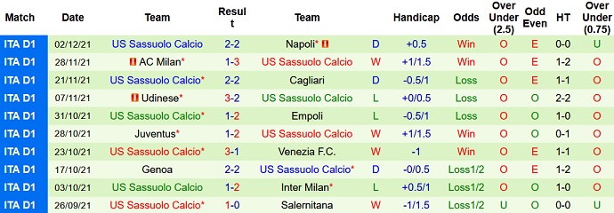 Nhận định, soi kèo Spezia vs Sassuolo, 21h00 ngày 5/12 - Ảnh 5